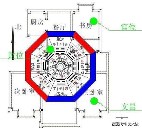 坐北朝南帝王|何謂坐北朝南？揭秘帝王座向方位的8個風水秘密，找出適合你的。